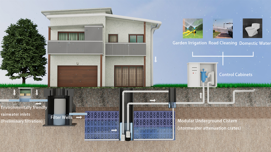 Underground rainwater collection and utilization system