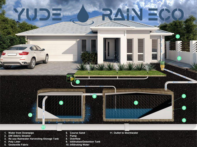 Residential Stormwater Management Systems