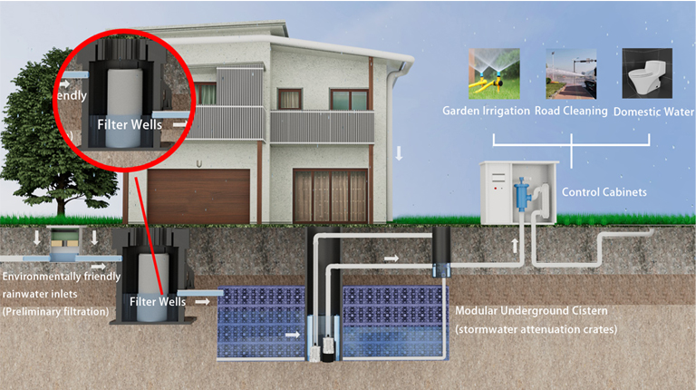 filter for rainwater harvesting-