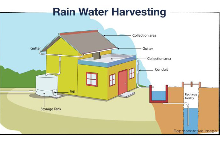 Conventional Rainwater Harvesting