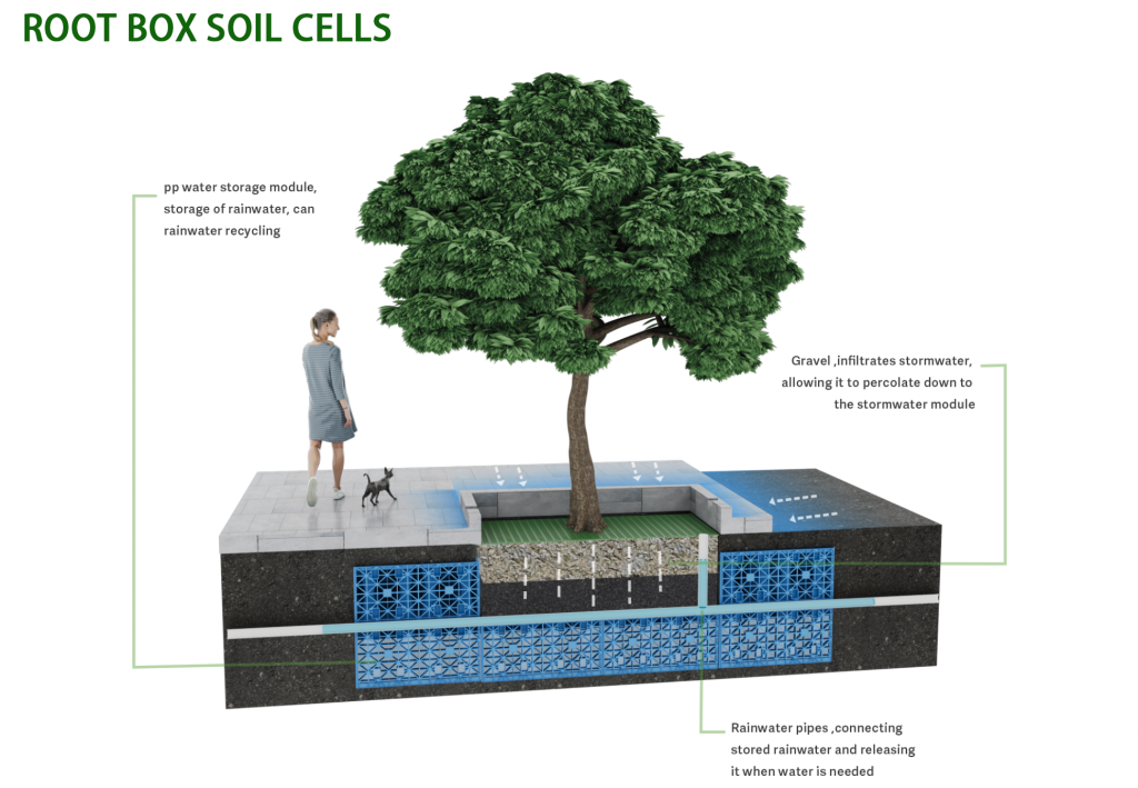 ROOT BOX SOIL CELLS-YD StormVault®