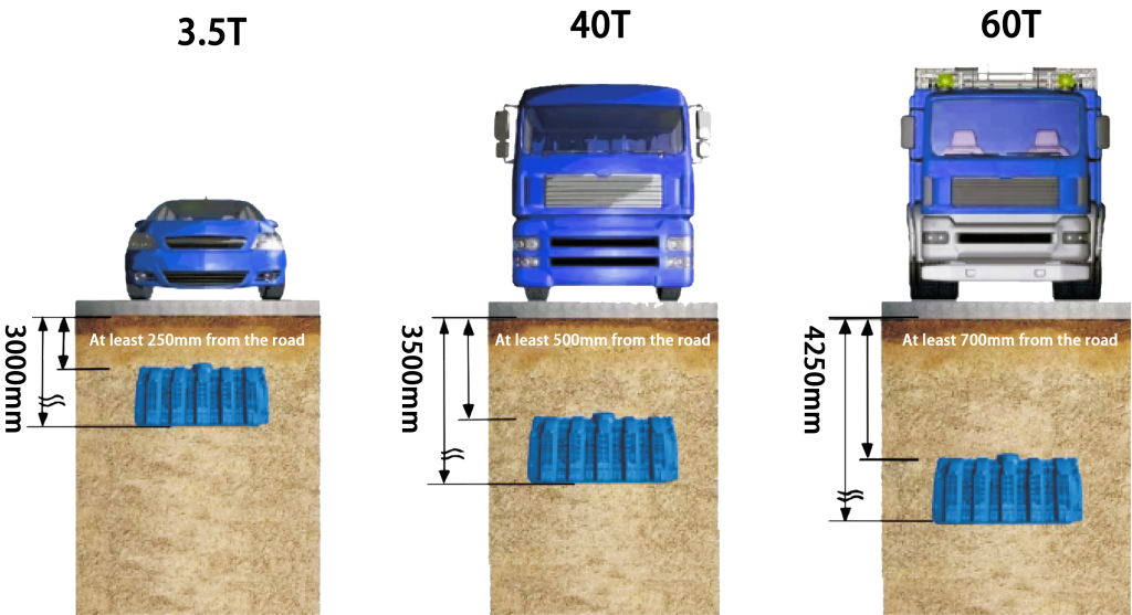 infiltration tunnel-Leach field Chamber-Infiltration chambers-Leach field -Underground Stormwater Infiltration System - Polypropylene Infiltration Channel - Infiltration chambers